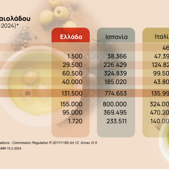 Ελαιόλαδο: Εν αναμονή αγορές και παραγωγοί – Πώς εξελίσσεται η σεζόν [γραφήματα]