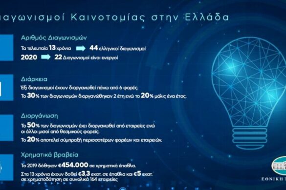 Όταν το χρηματικό έπαθλο λειτουργεί ως «καύσιμο» για την εξέλιξη μιας startup