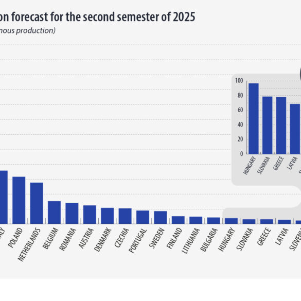 Eurostat : Η εικόνα της ζωικής παραγωγής στην ΕΕ – Σε ποιον τομέα ξεχωρίζει η Ελλάδα