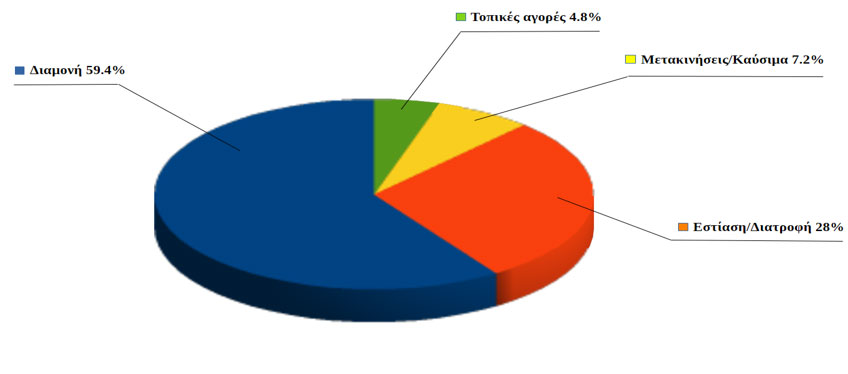Πάτρα: Το αποτύπωμα του Πανελλήνιου Πρωταθλήματος Optimist U13 2 eikona 1
