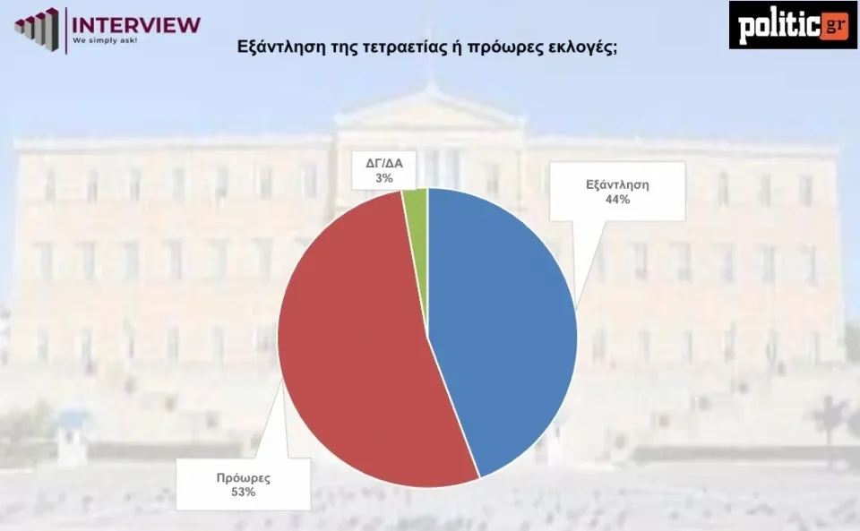 fineview dimoskopish3