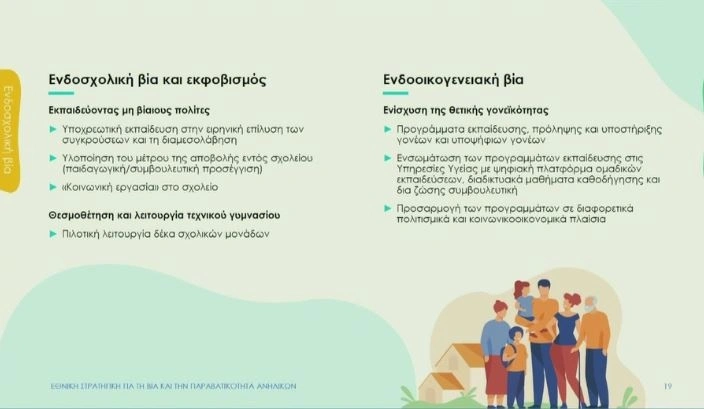 fineview endosxolikh bia