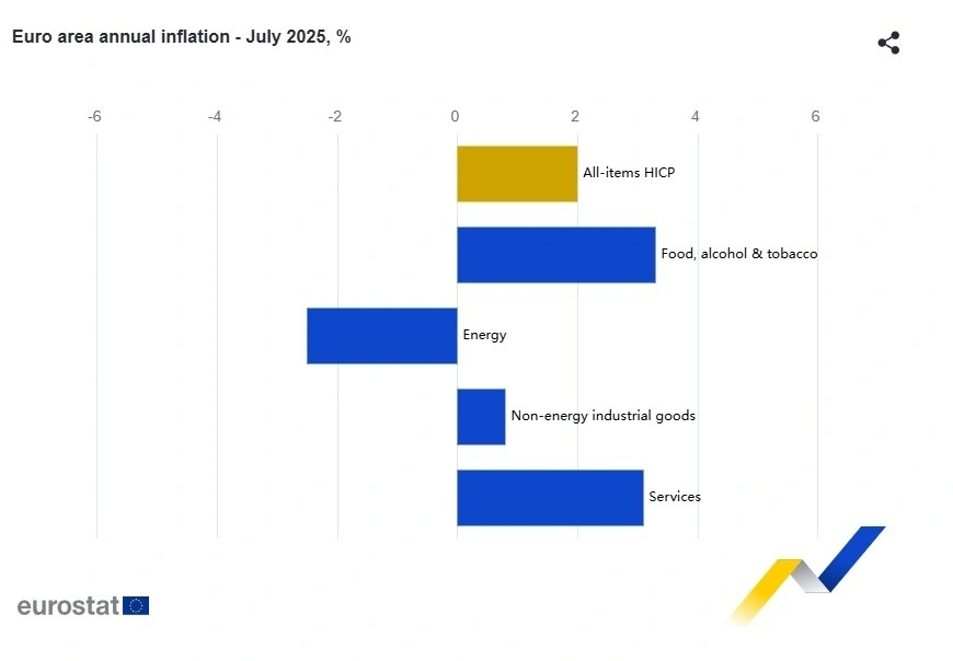 fineview eurostat 2 1