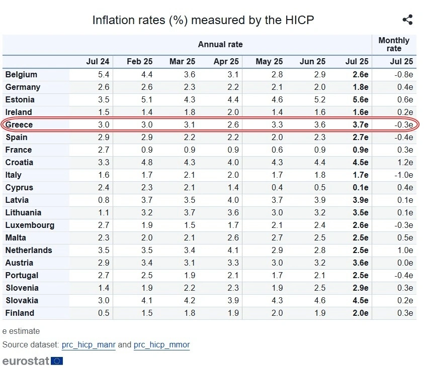 fineview eurostat 4