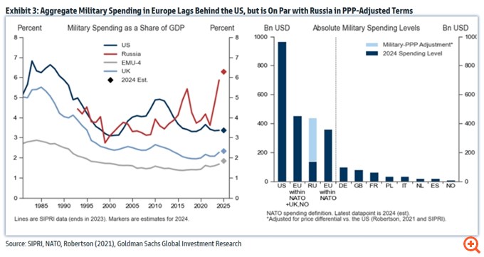 fineview goldman sachs 2