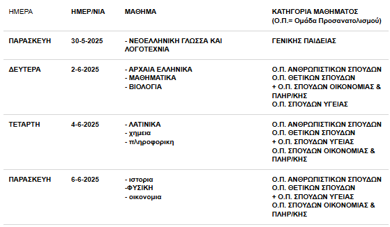 fineview programma panelliniwn