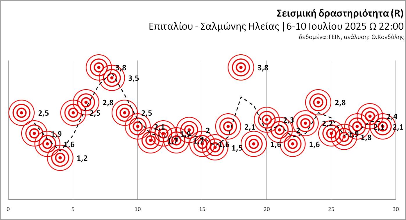 fineview seismoi 1