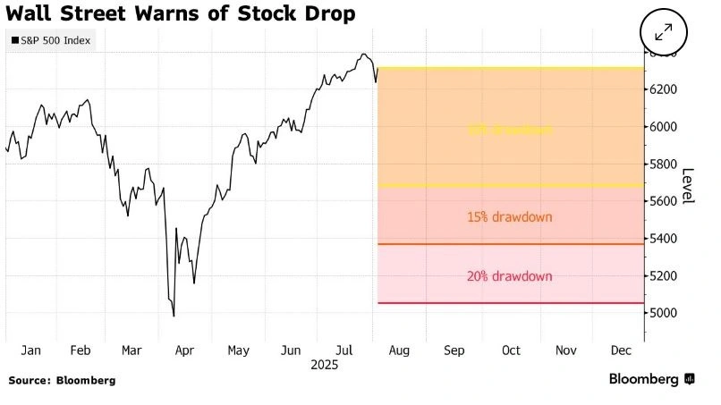 fineview wall street stocks
