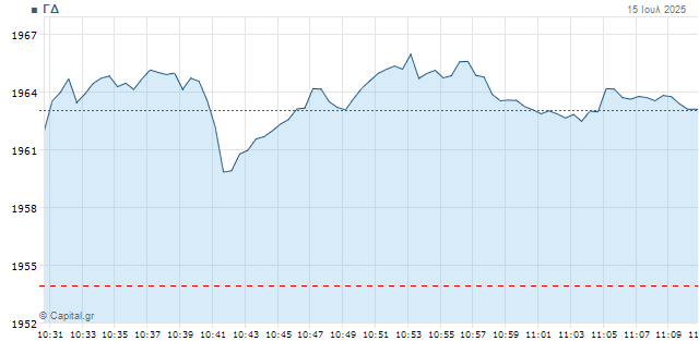 fineview xrimatisthrio 2