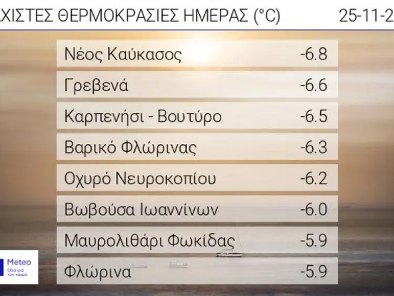 fineview.gr thermokrasies thermokrasies