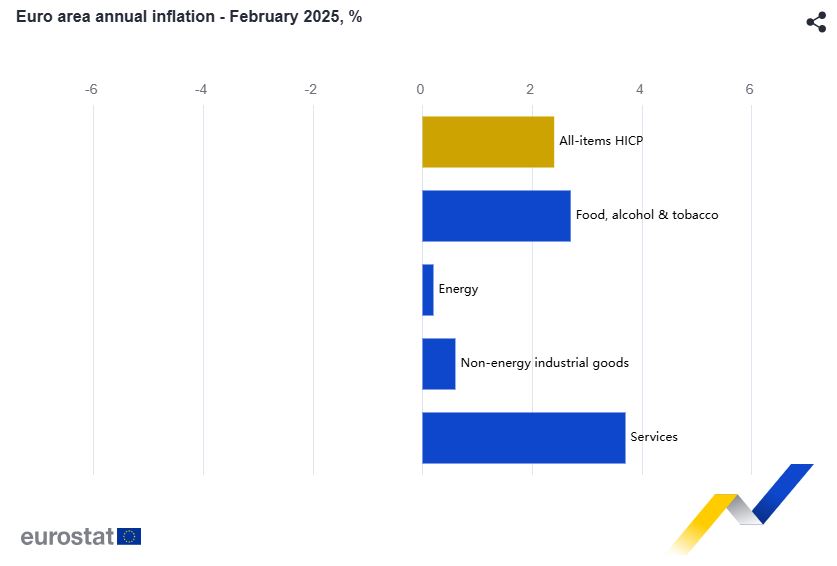 Πληθωρισμός - Στο 3% ο πληθωρισμός της Ελλάδας τον Φεβρουάριο 2 inflation