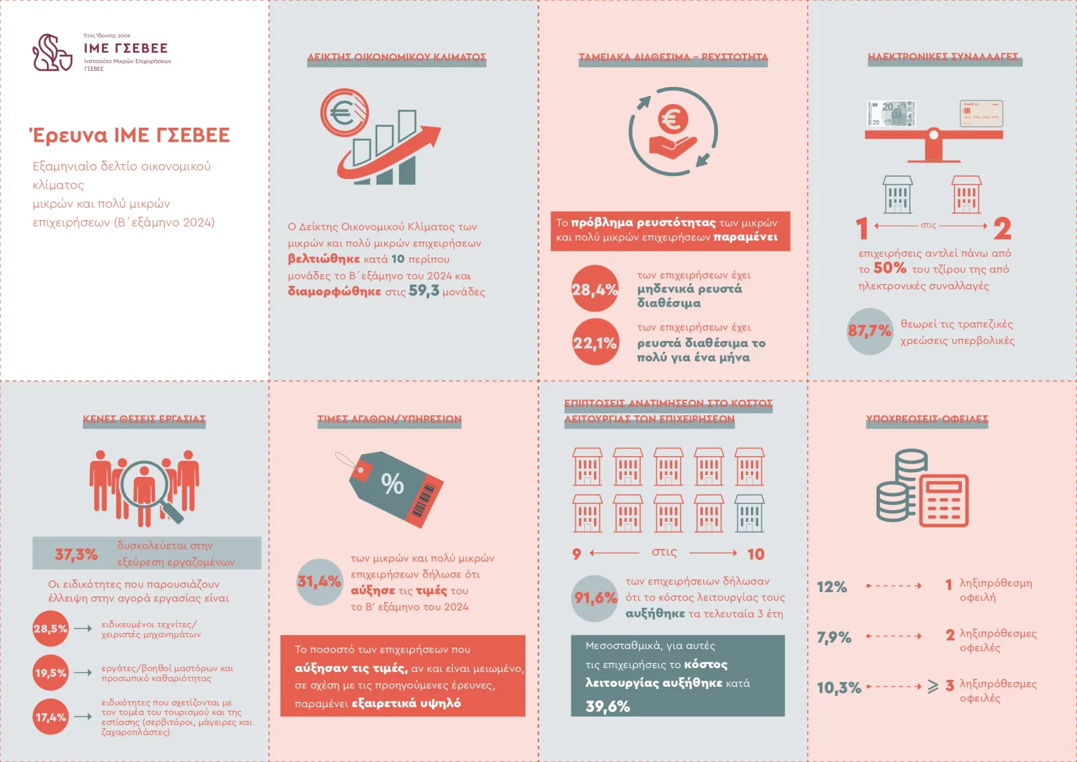 infographic KLIMA page 0001 1536x1086 1