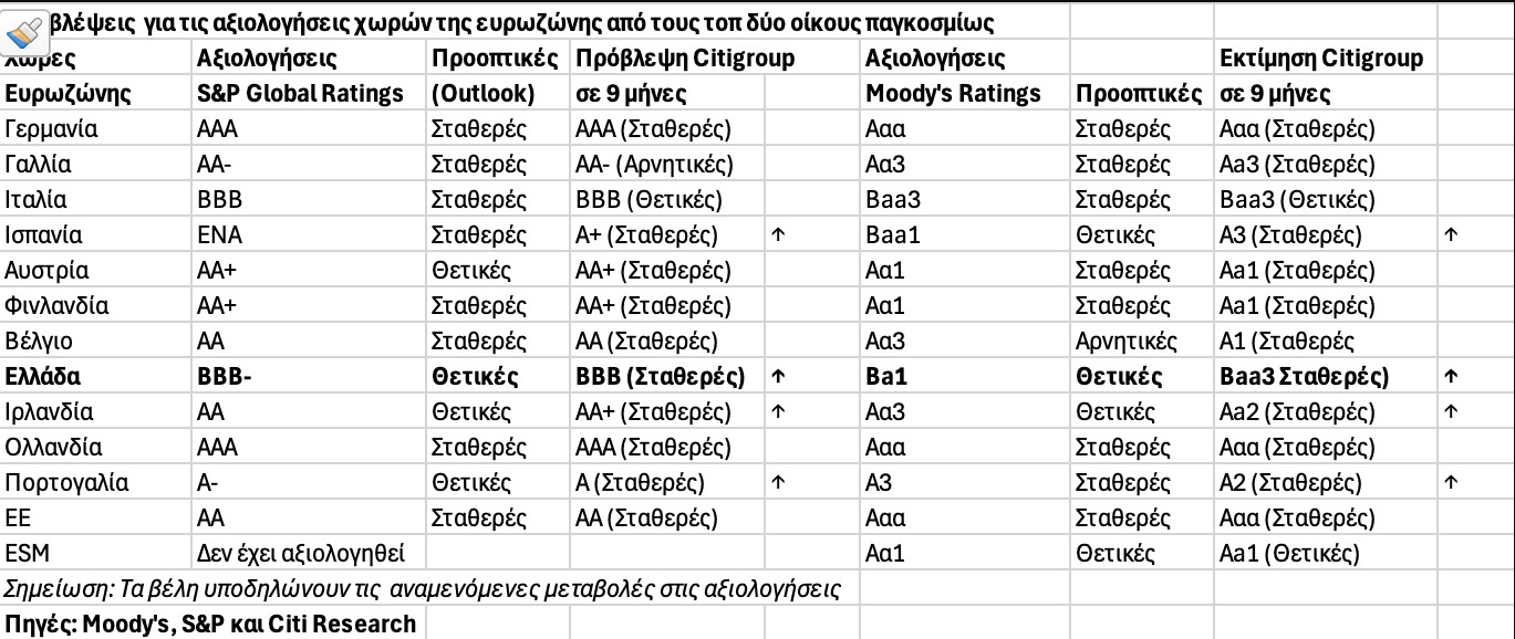oikonomia 3