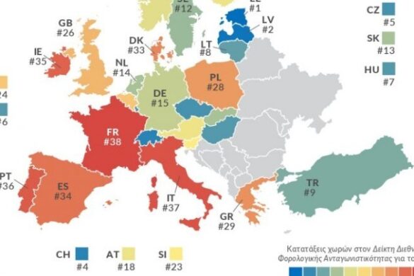 Άνοδος 4 θέσεων για την Ελλάδα στο Δείκτη Διεθνούς Φορολογικής Ανταγωνιστικότητας 2022
