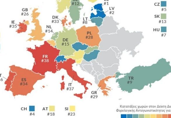 Άνοδος 4 θέσεων για την Ελλάδα στο Δείκτη Διεθνούς Φορολογικής Ανταγωνιστικότητας 2022